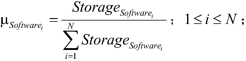 Automatic monitoring method for mobile terminal traffic