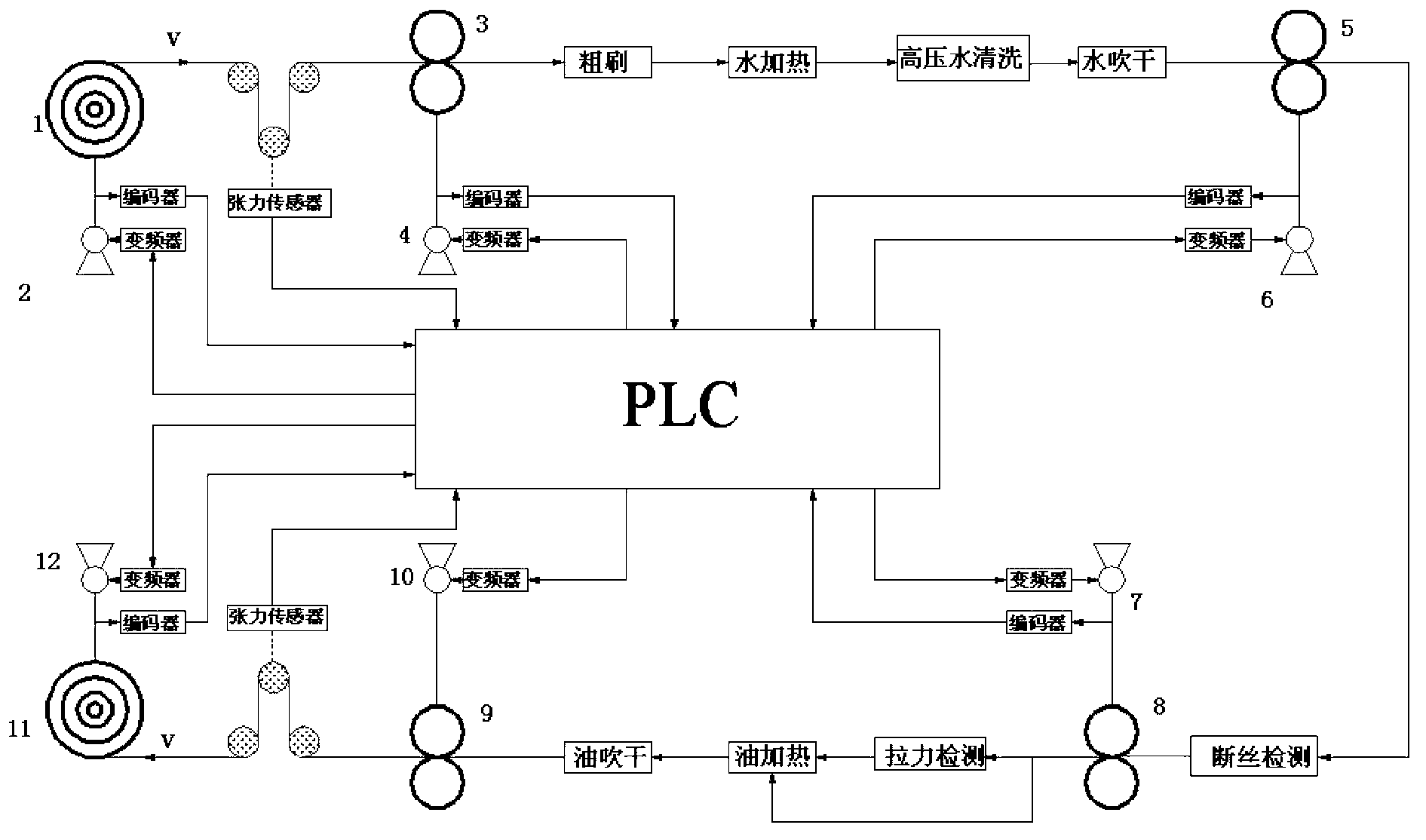 Multi-unit synchronous tension control system and method for pull steel wire rope cleaning and maintenance line