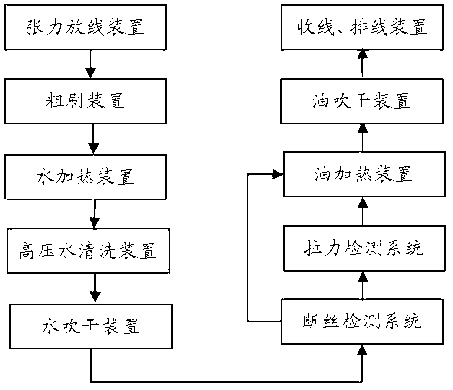 Multi-unit synchronous tension control system and method for pull steel wire rope cleaning and maintenance line