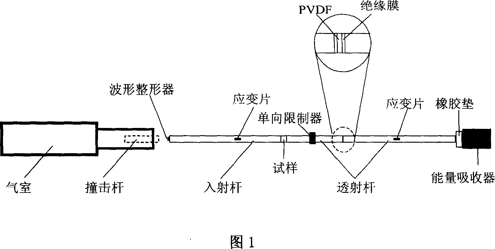 Dynamic performance detection method for foam materials or soft materials