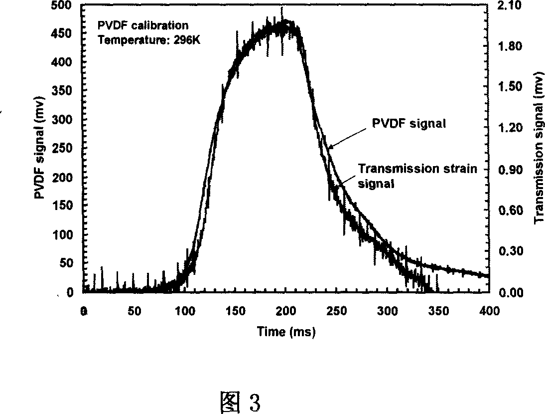 Dynamic performance detection method for foam materials or soft materials