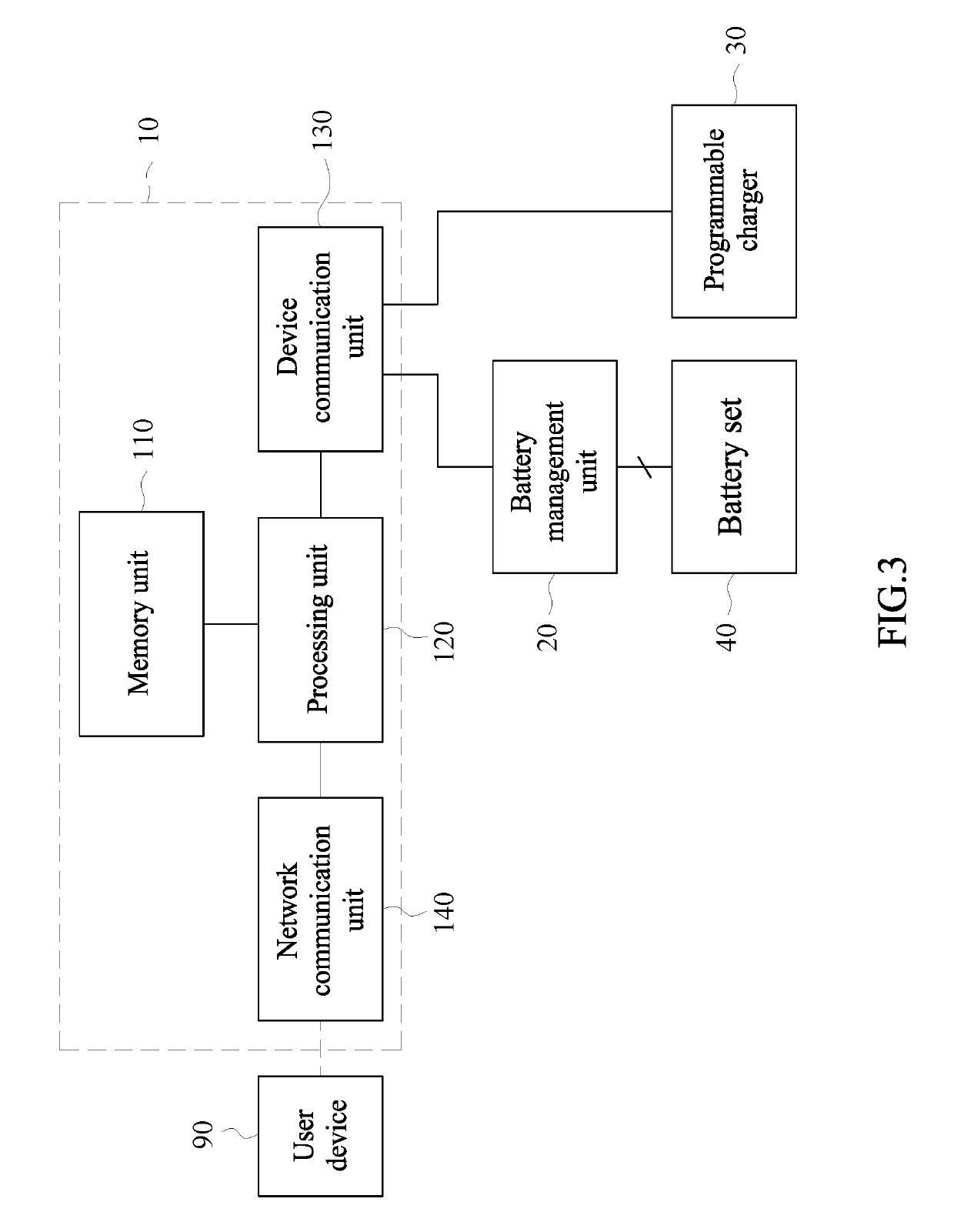 Charging control apparatus, charging control method and computer readable medium thereof