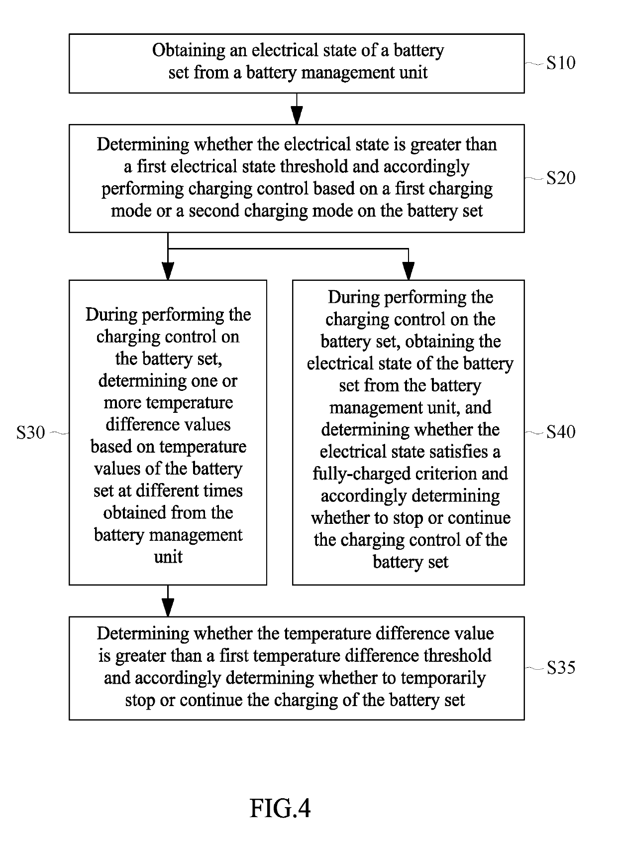 Charging control apparatus, charging control method and computer readable medium thereof