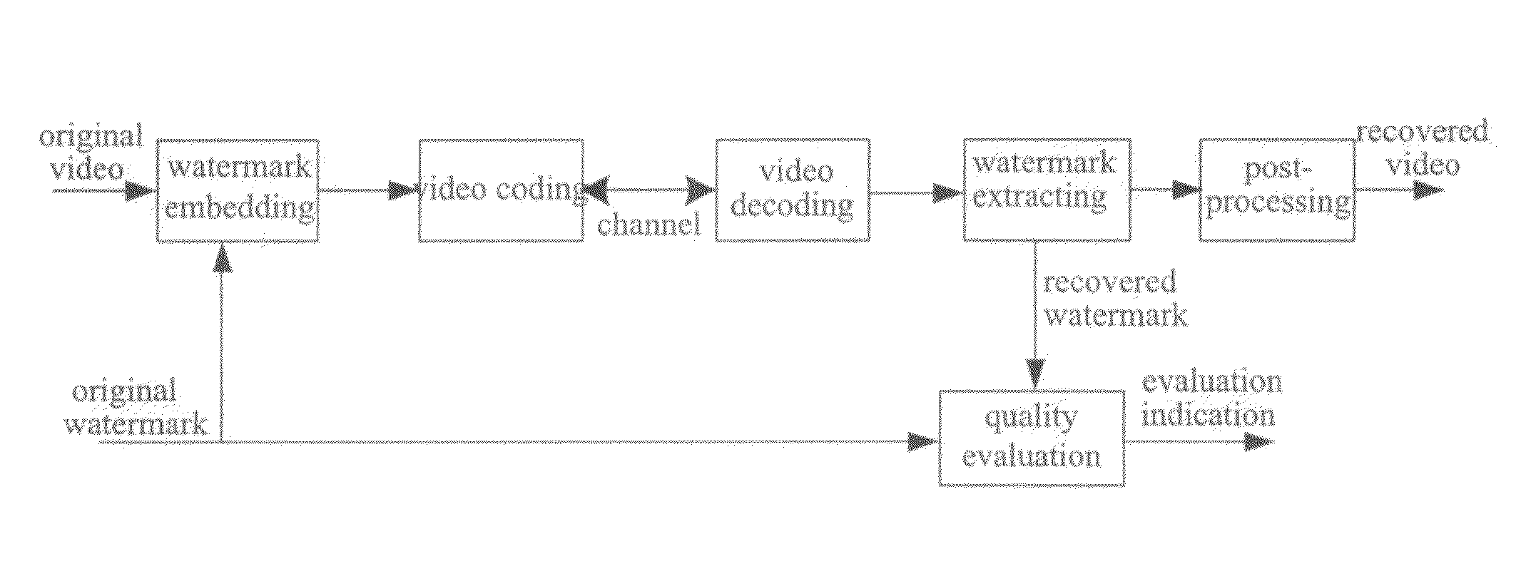 Method for measuring multimedia video communication quality