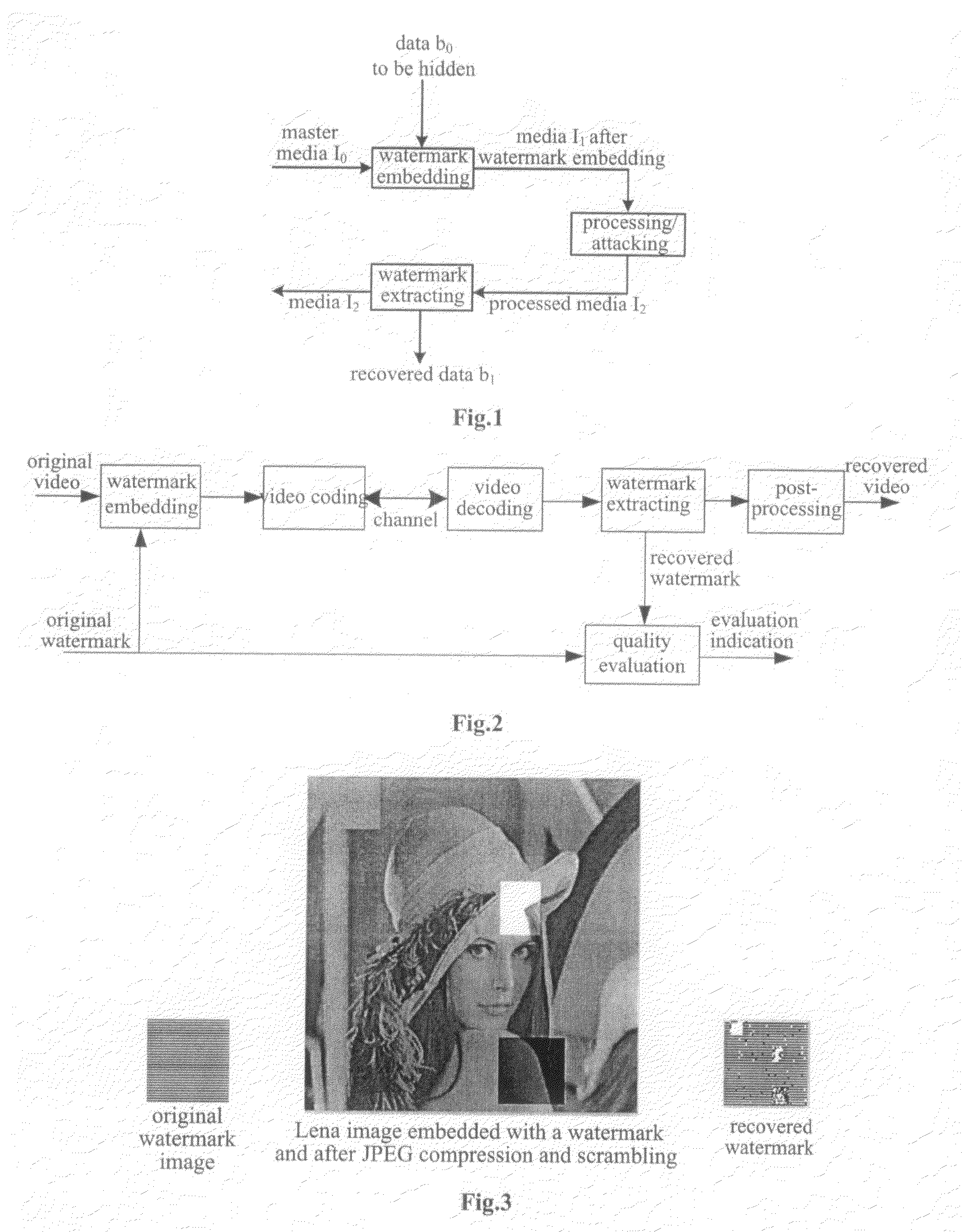 Method for measuring multimedia video communication quality