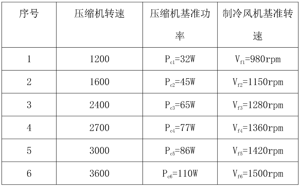 Rotation speed control method for fan of air-cooling refrigerator