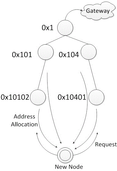 Expandable wireless building vibration monitoring system and method