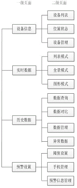 Expandable wireless building vibration monitoring system and method