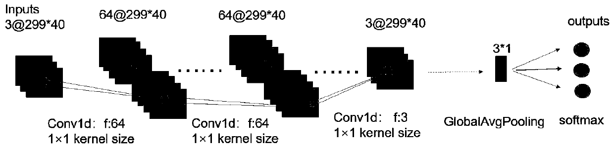 Dialect species recognition method based on extended convolutional neural network