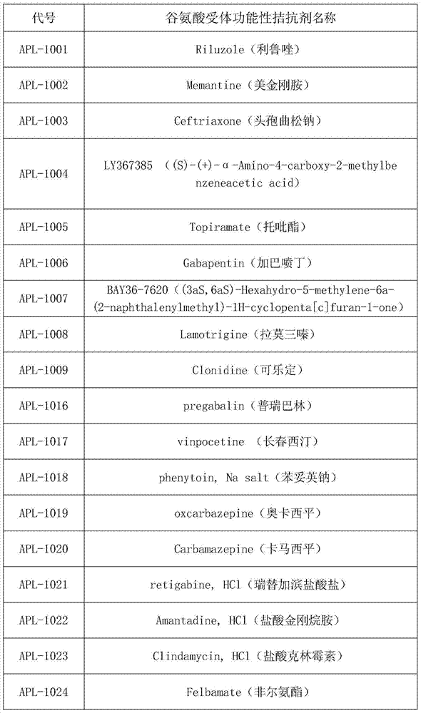 Application of G-protein-coupled receptor antagonist in preparing medicine for treating glutamate receptor high-expression tumor