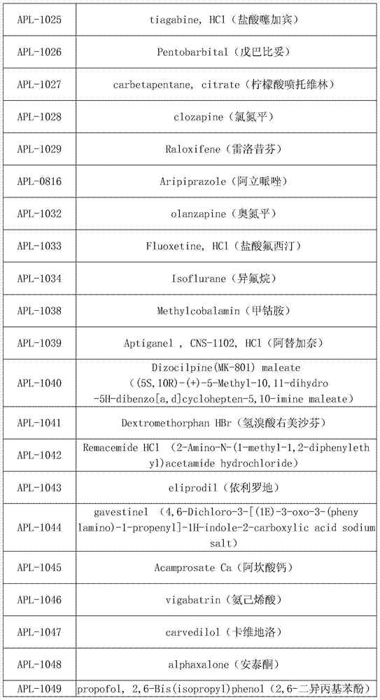 Application of G-protein-coupled receptor antagonist in preparing medicine for treating glutamate receptor high-expression tumor