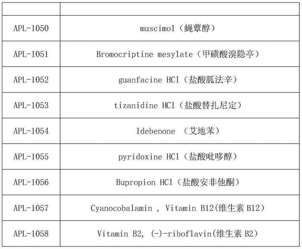 Application of G-protein-coupled receptor antagonist in preparing medicine for treating glutamate receptor high-expression tumor