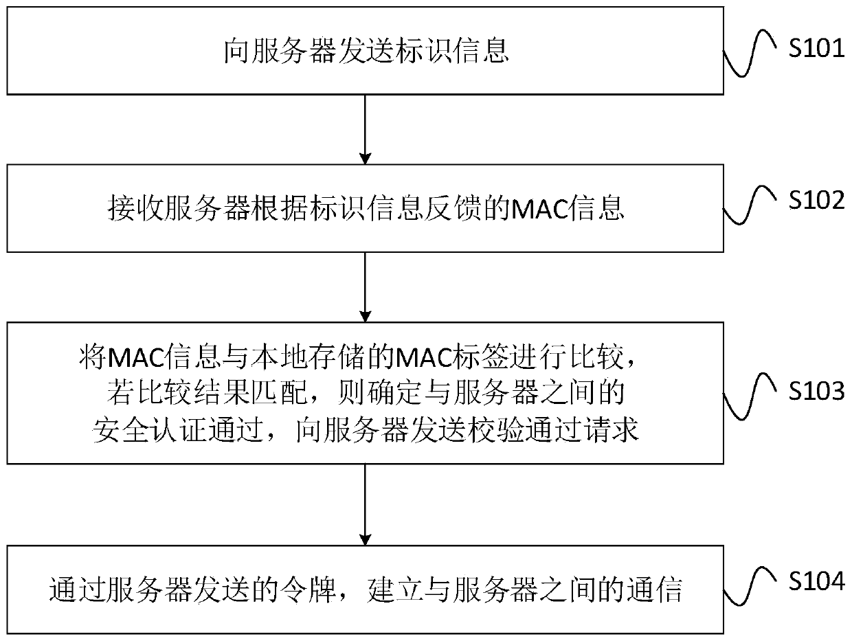 Communication method, terminal and server