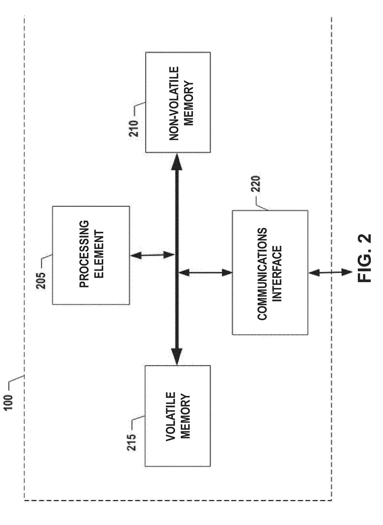 Automation of canonical model usage in application development processes