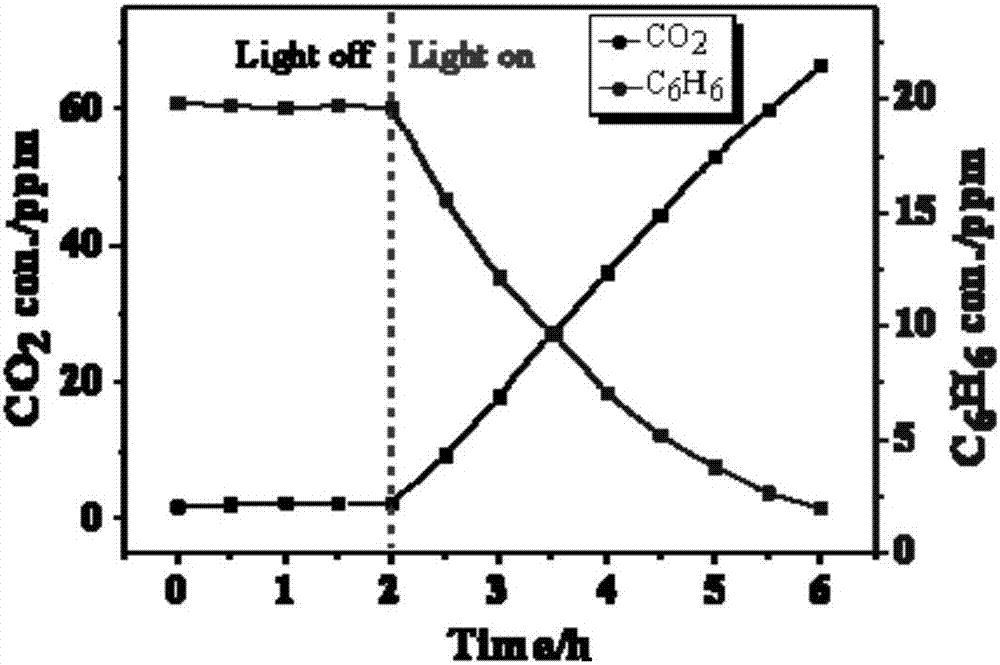 A test method for the performance of photocatalytic air purification material