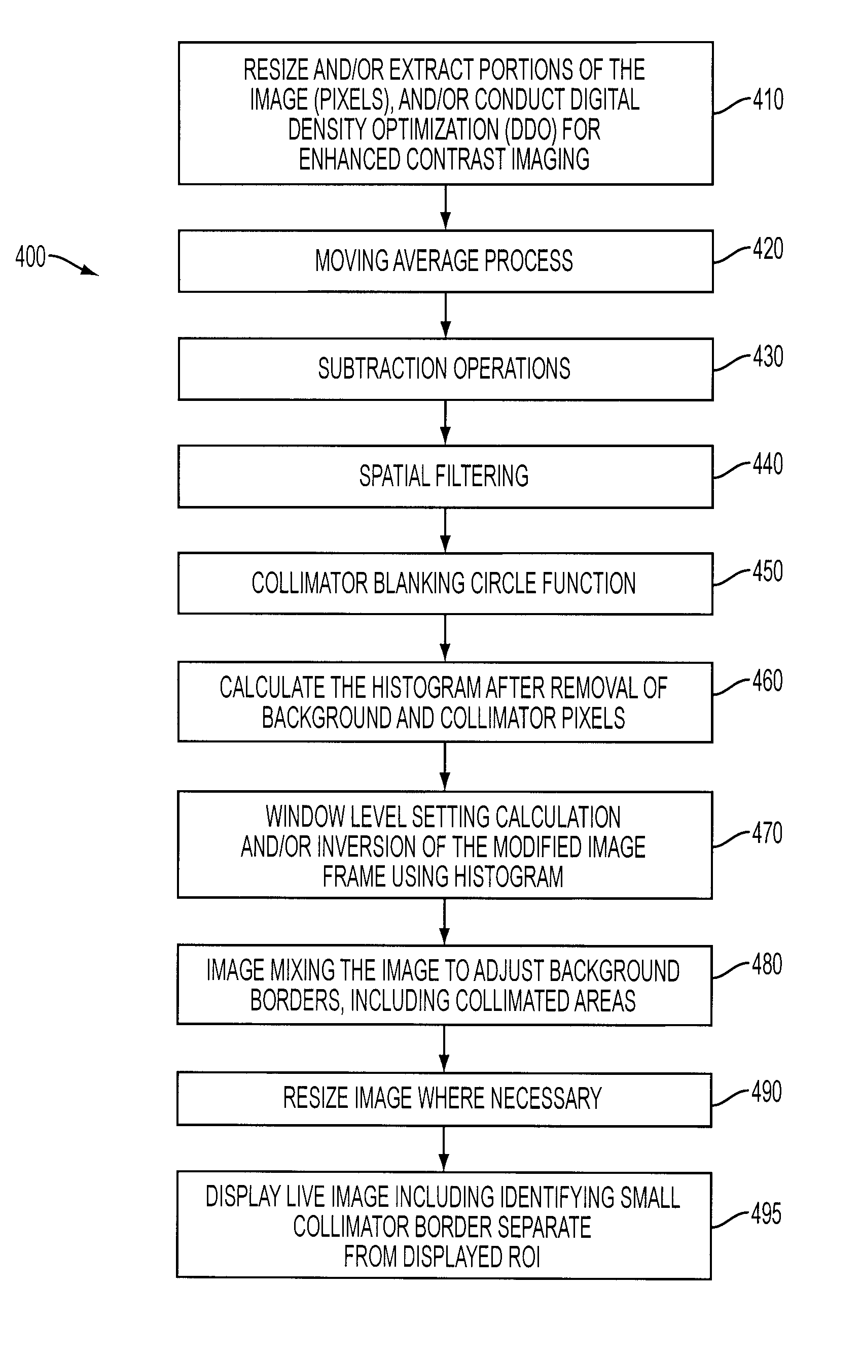 Histogram calculation for auto-windowing of collimated X-ray image