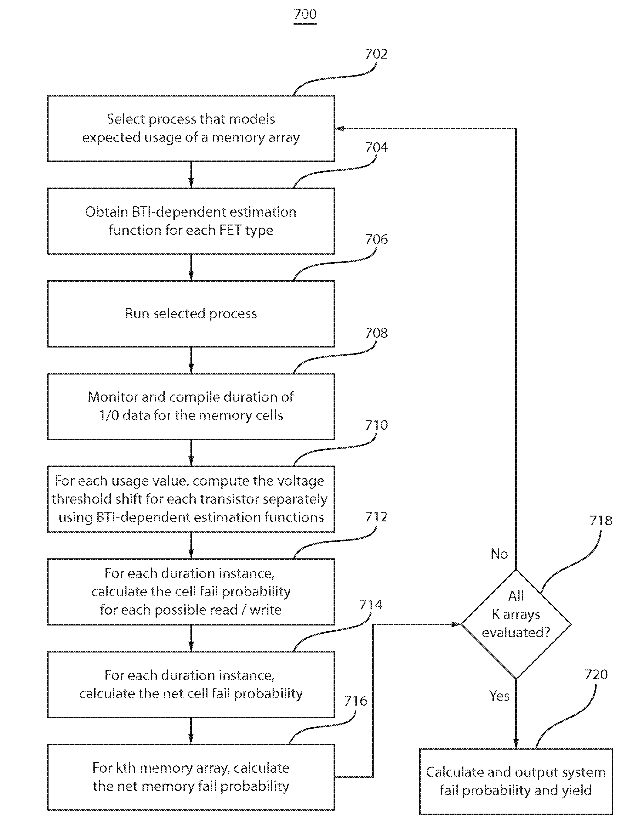 Usage-based temporal degradation estimation for memory elements