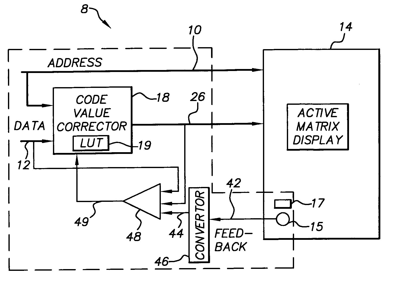 Dynamic controller for active-matrix displays