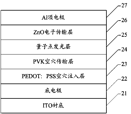 Luminescent material and preparation method thereof and semiconductor device