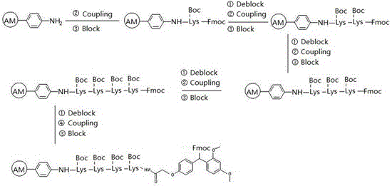 Synthesis process of thymalfasin