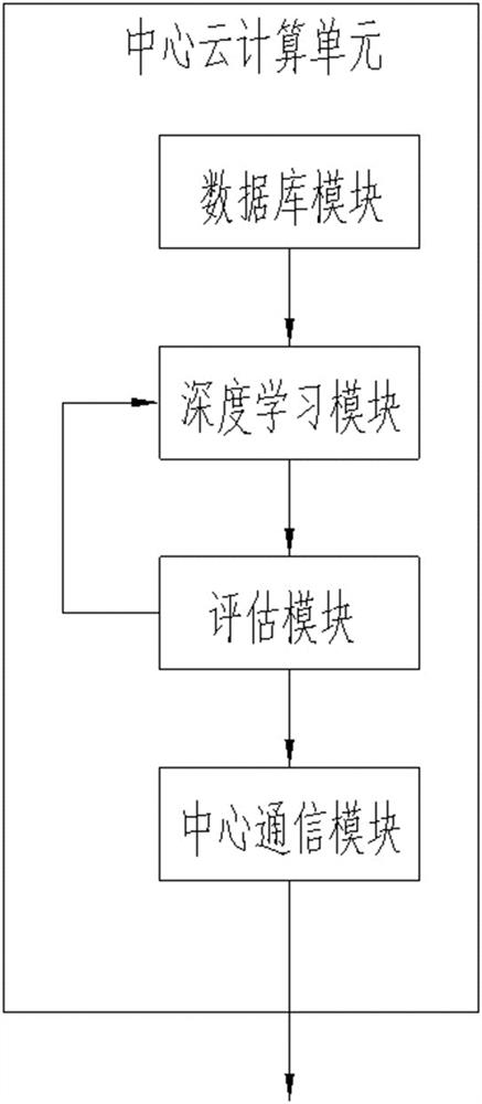 Unmanned train control system based on cloud-side cooperation and control method thereof