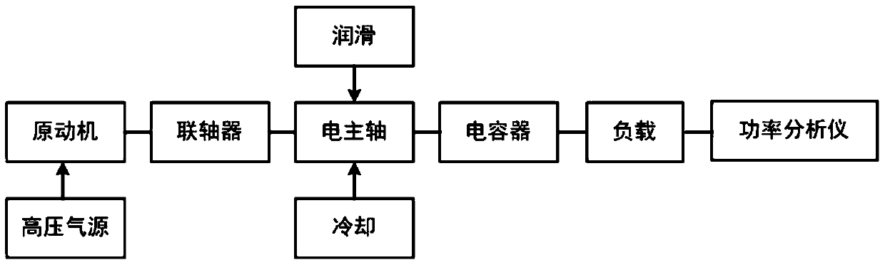 A power measurement device and method for a small ultra-high-speed prime mover