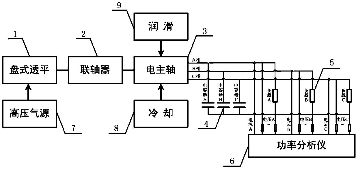 A power measurement device and method for a small ultra-high-speed prime mover