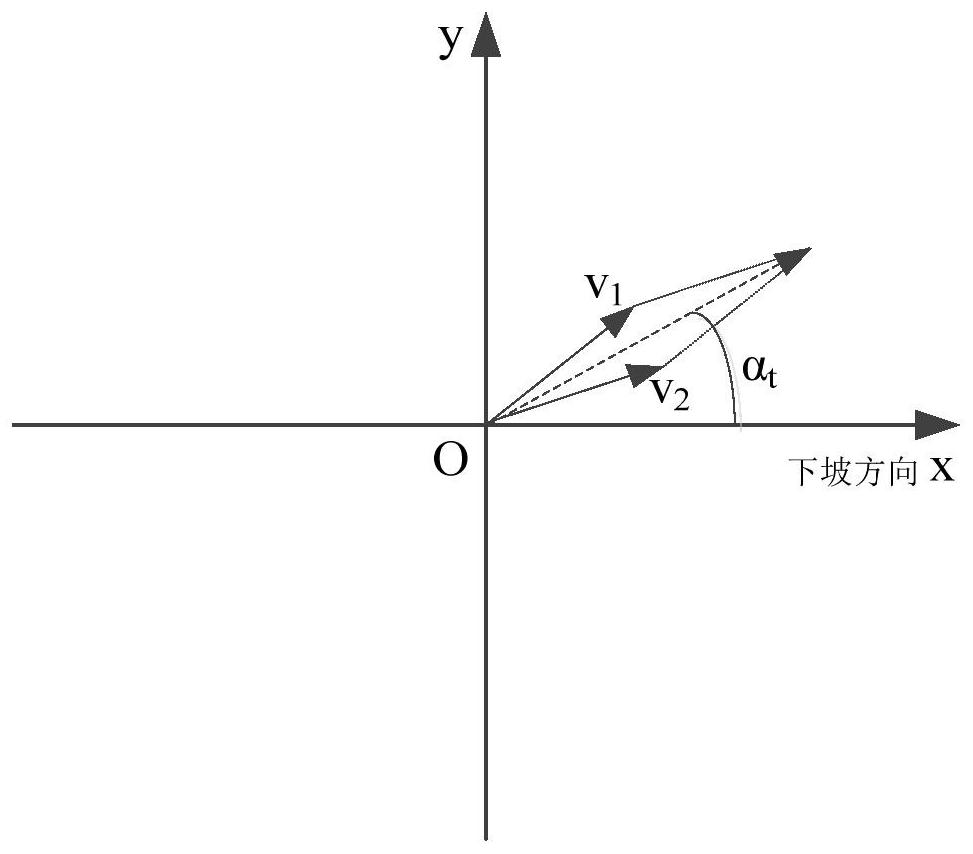 Crowd risk degree detection method, device and equipment