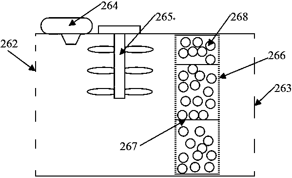 Riverway comprehensive treatment device