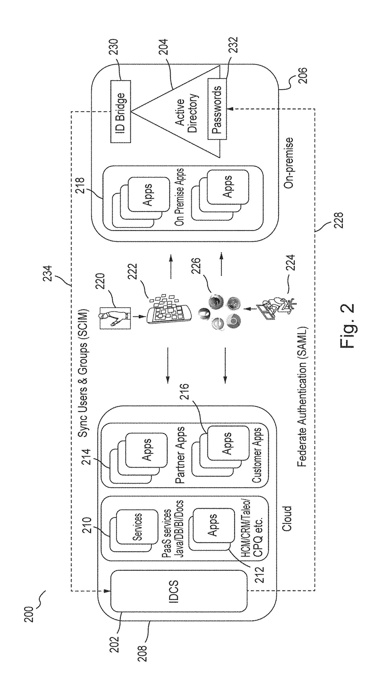 Single sign-on functionality for a multi-tenant identity and data security management cloud service