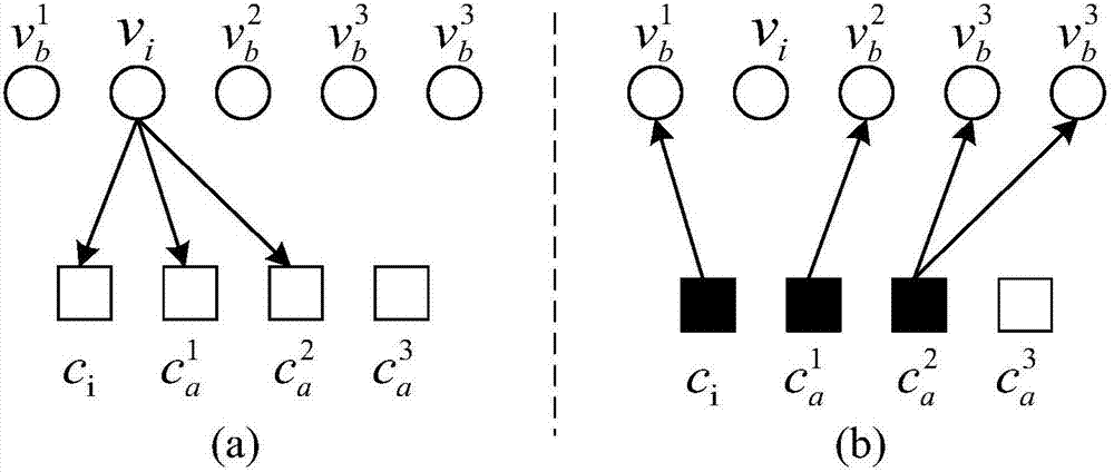 Low-complexity LDPC dynamic scheduling decoding updating method based on variable node reliability