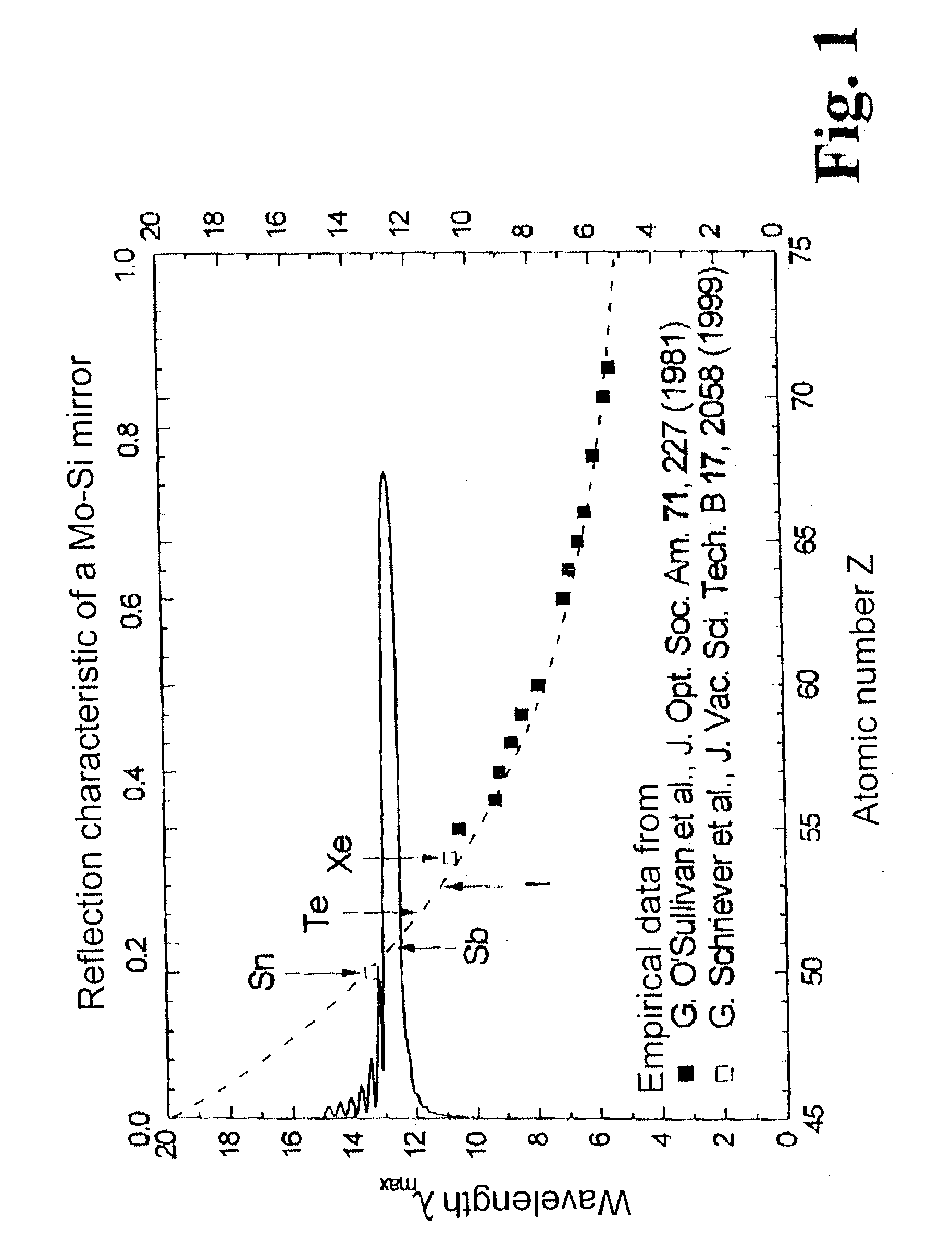 Method for generating extreme ultraviolet radiation based on a radiation-emitting plasma