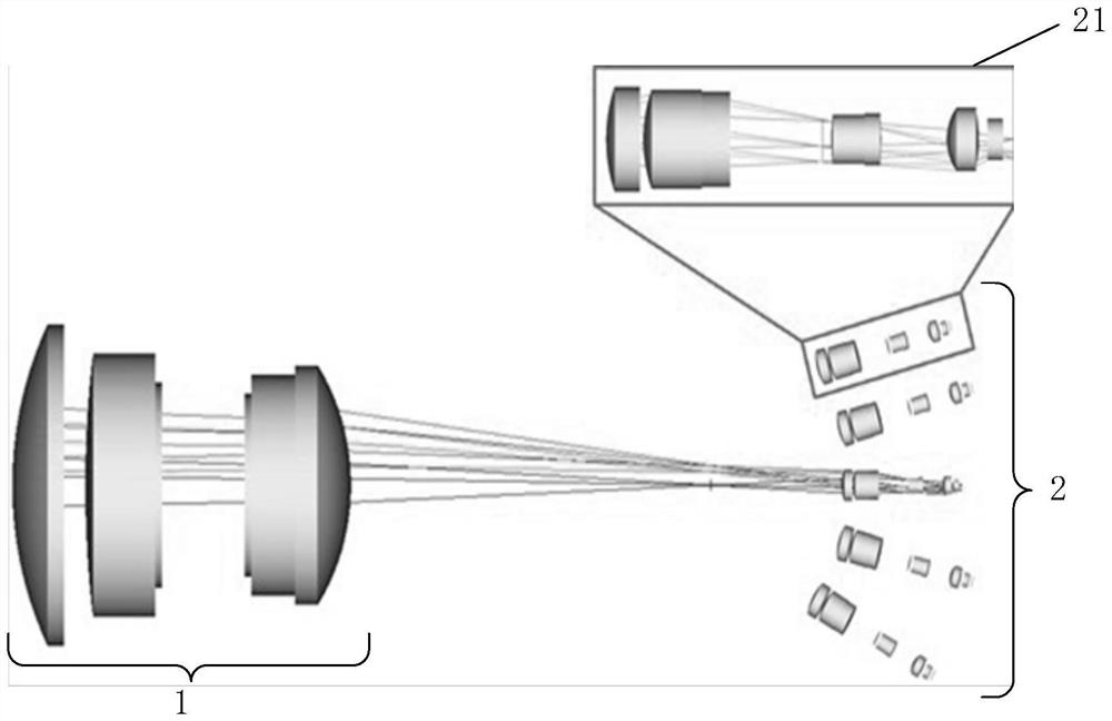 An Imaging System Based on Quasi-Double Gaussian Structure