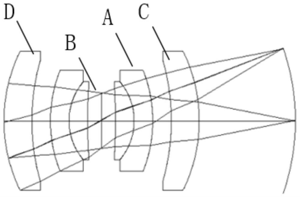 An Imaging System Based on Quasi-Double Gaussian Structure