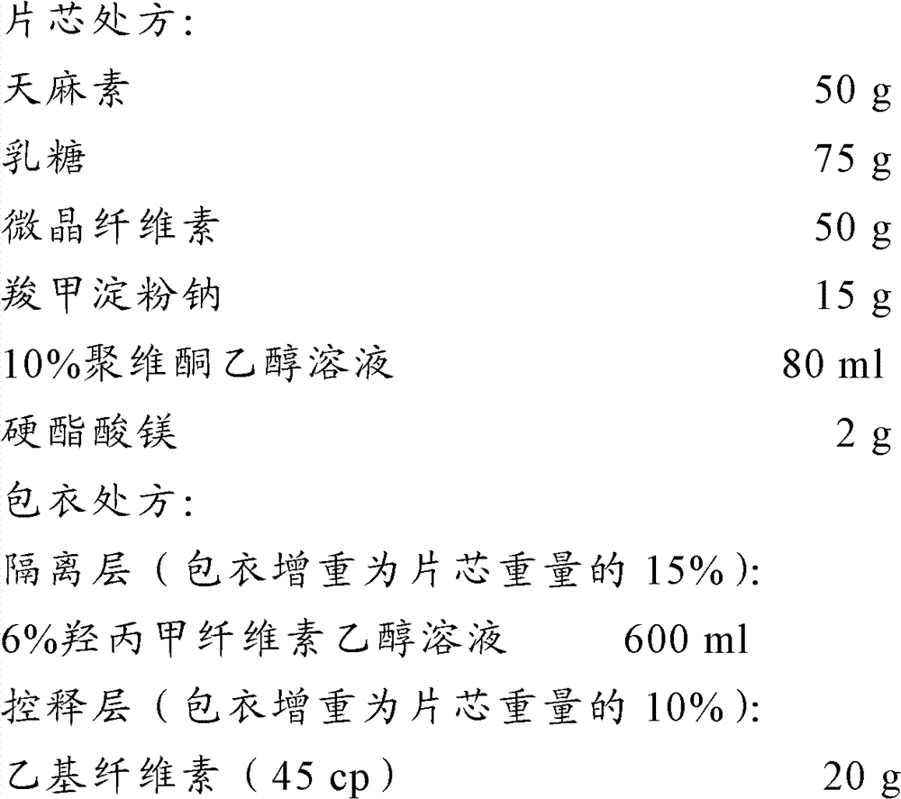 Gastrodin chronopharmaceutical medicine delivery preparation