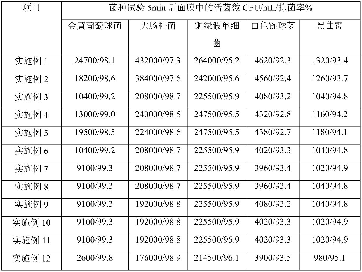 Bacteriostatic moisturizing plant mask and preparation technology thereof