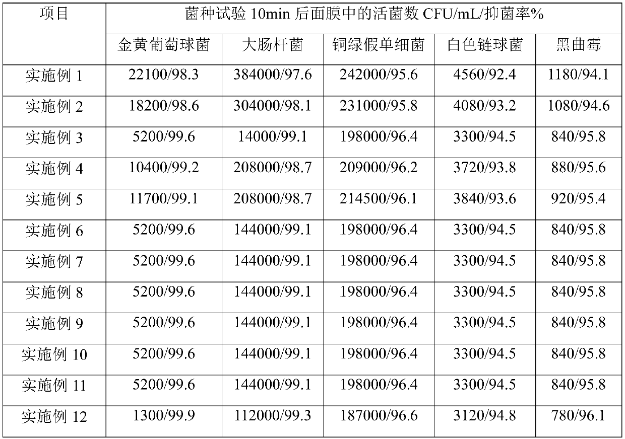 Bacteriostatic moisturizing plant mask and preparation technology thereof