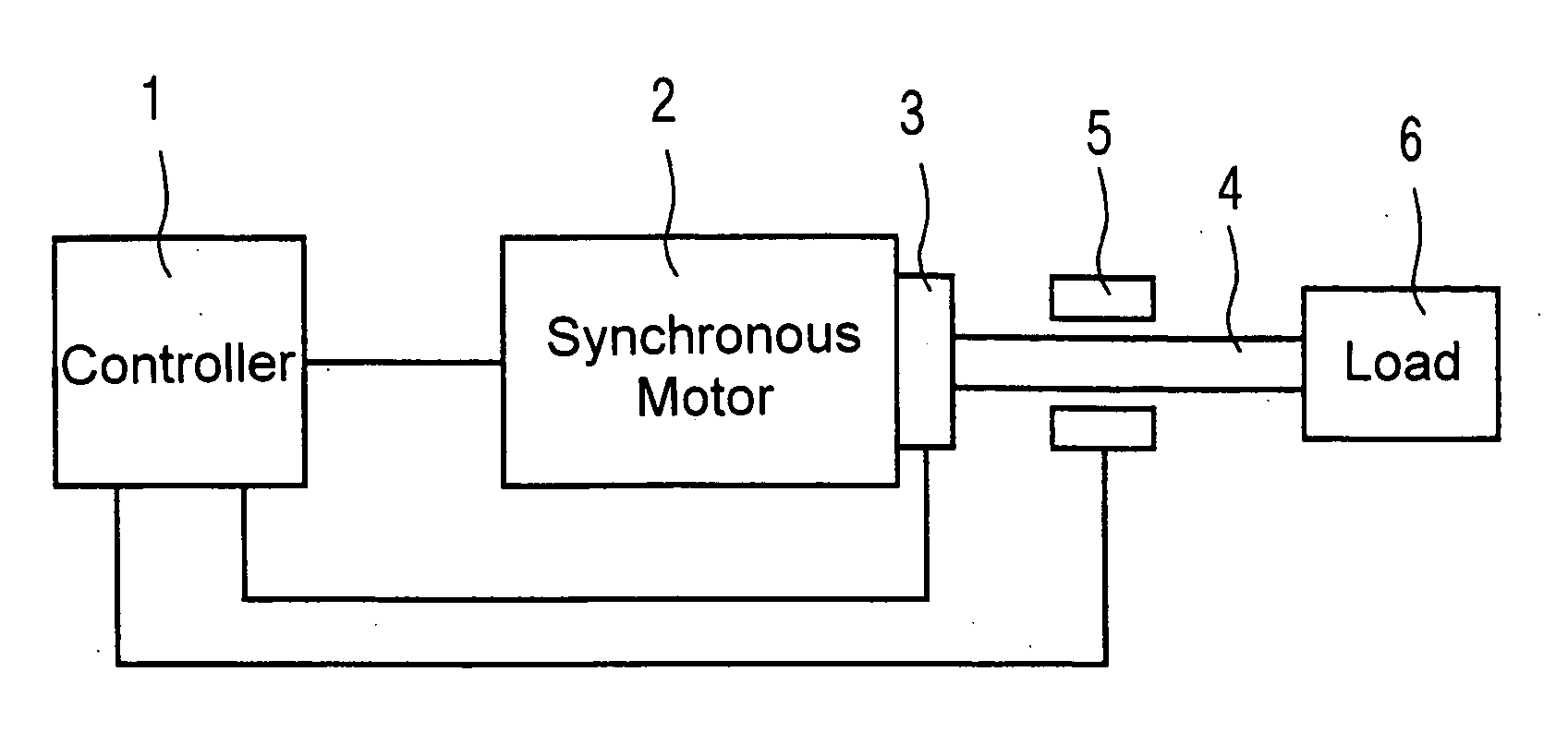 Method for determining a rotor position of a synchronous motor