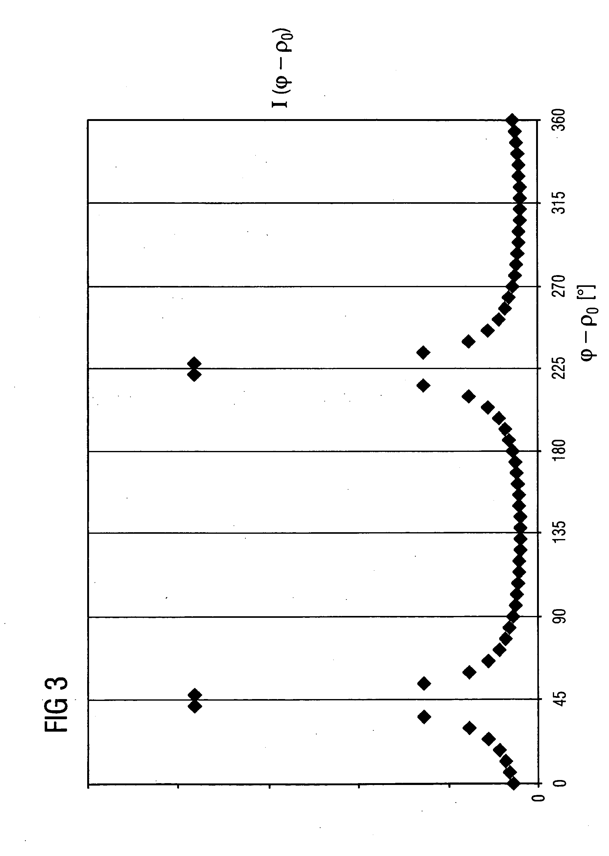 Method for determining a rotor position of a synchronous motor