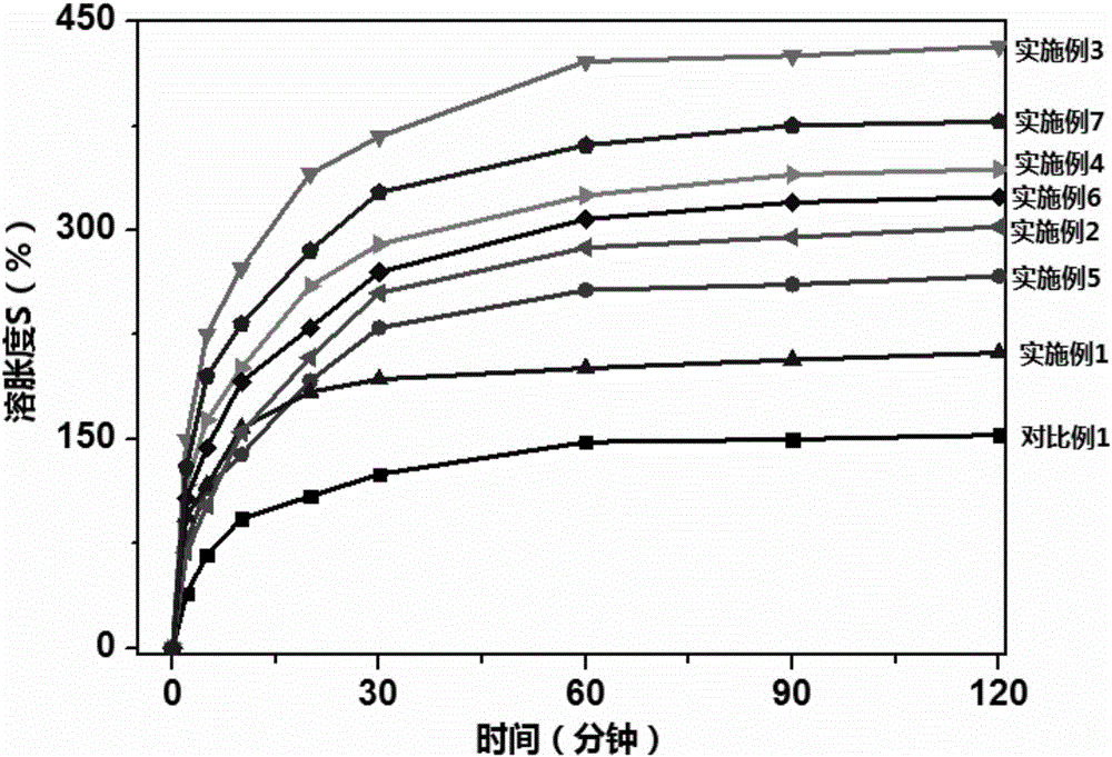 Polyvinyl alcohol film with high swelling degree and preparation method thereof