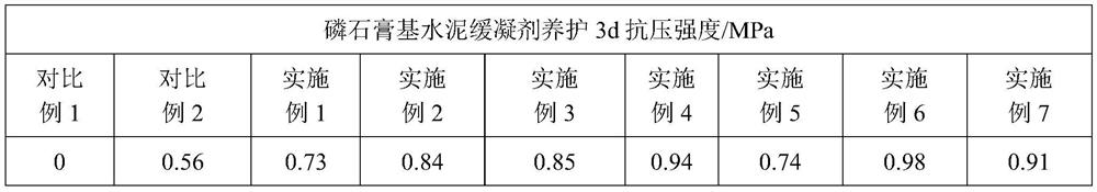 Ardealite-based cement setting retarder as well as preparation method and application thereof