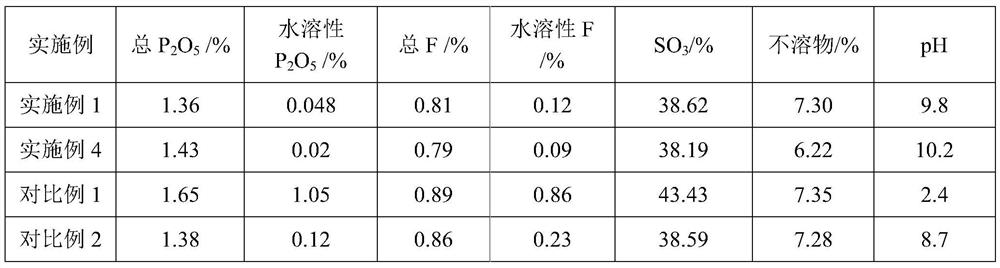 Ardealite-based cement setting retarder as well as preparation method and application thereof