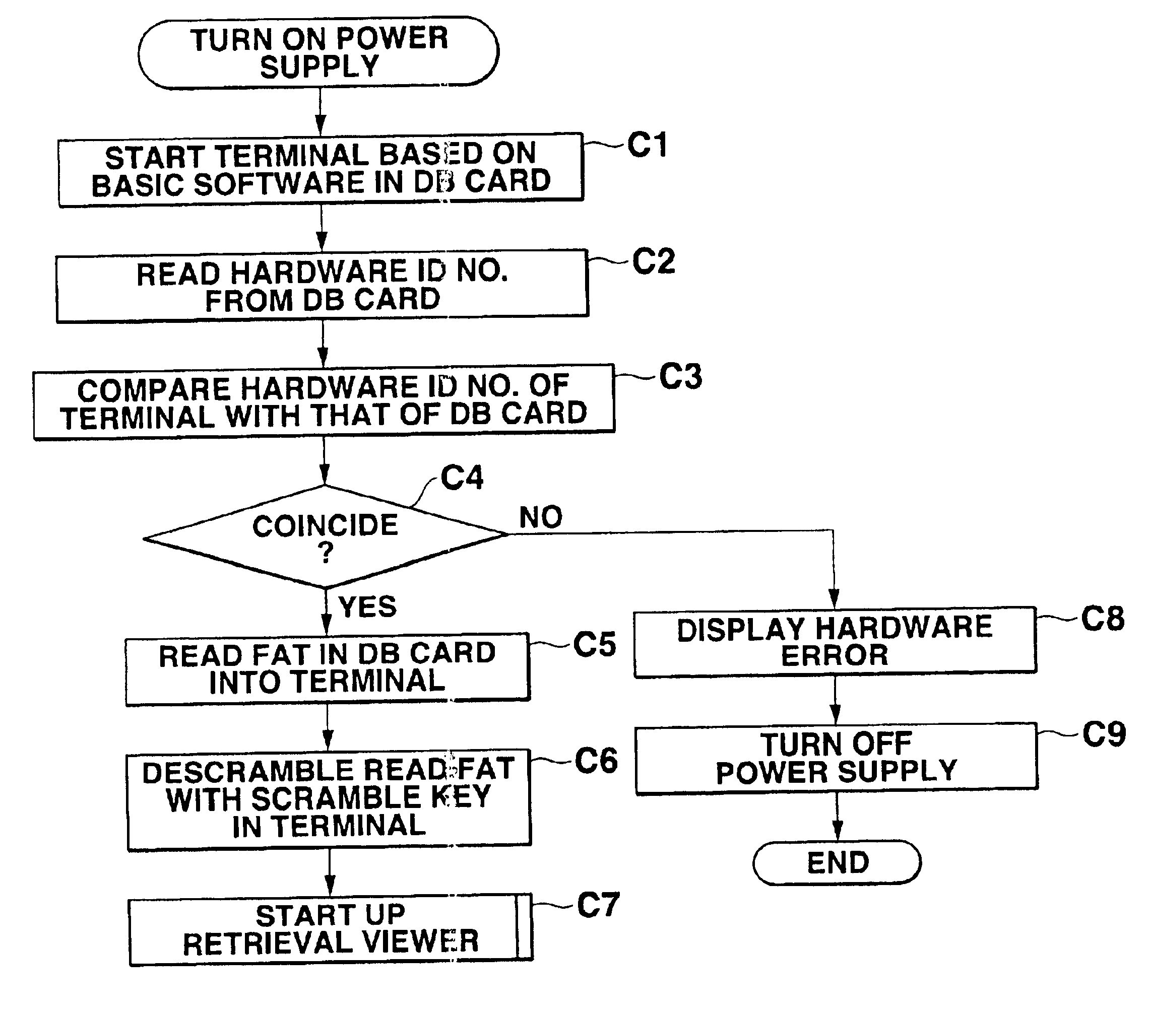 Portable terminals, servers, systems, and their program recording mediums