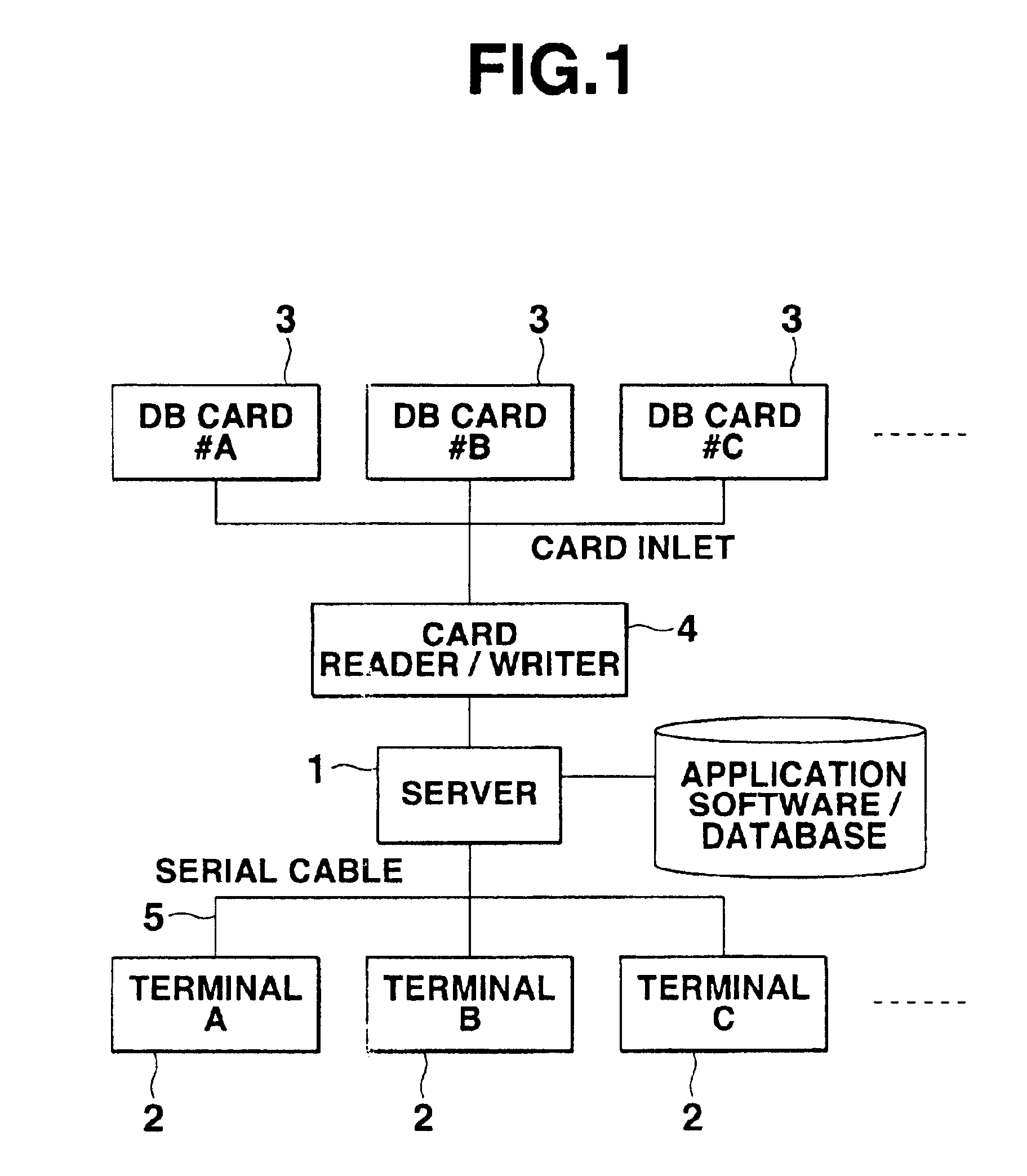 Portable terminals, servers, systems, and their program recording mediums