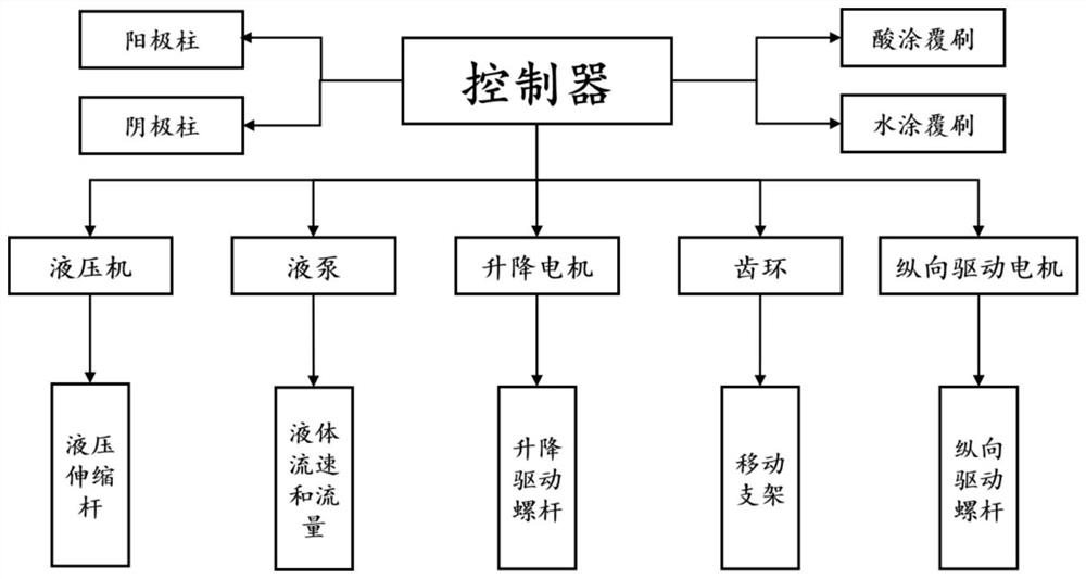 Printed circuit board (PCB) printing and copper plating equipment and technology