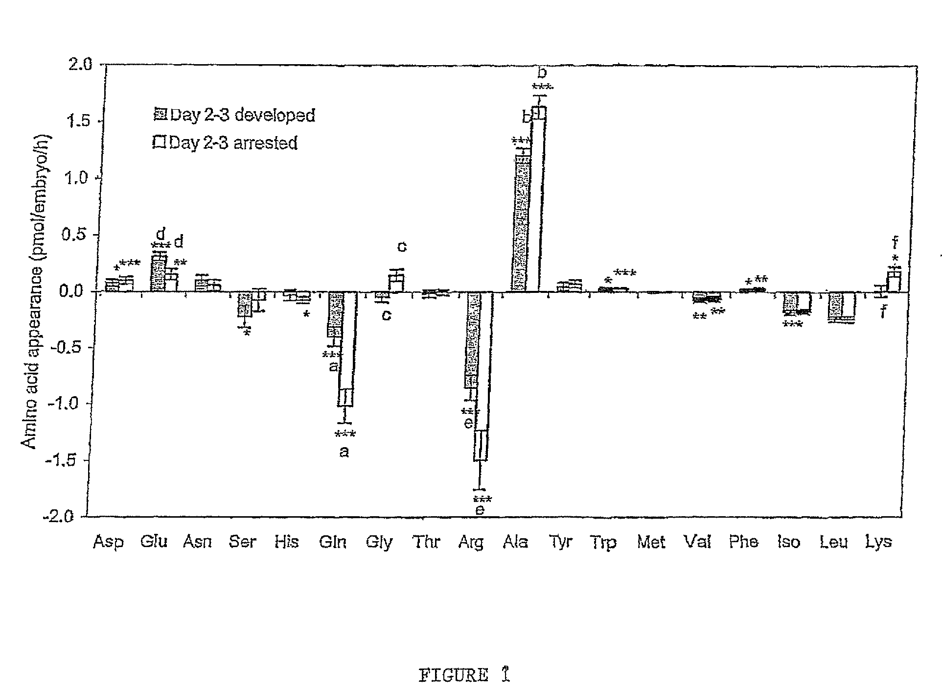 Method of assessing the viability of thawed developmentally competent embryos