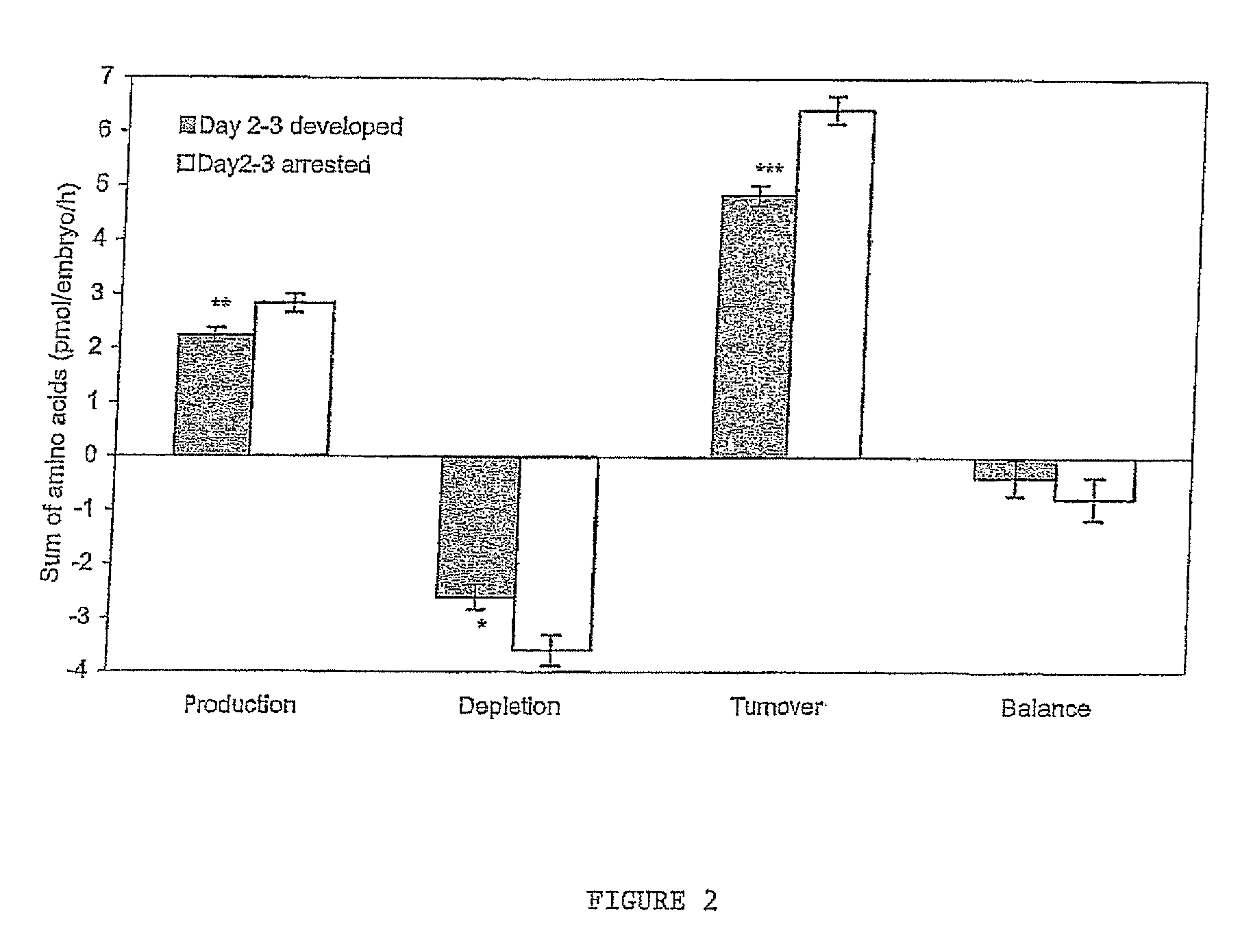 Method of assessing the viability of thawed developmentally competent embryos