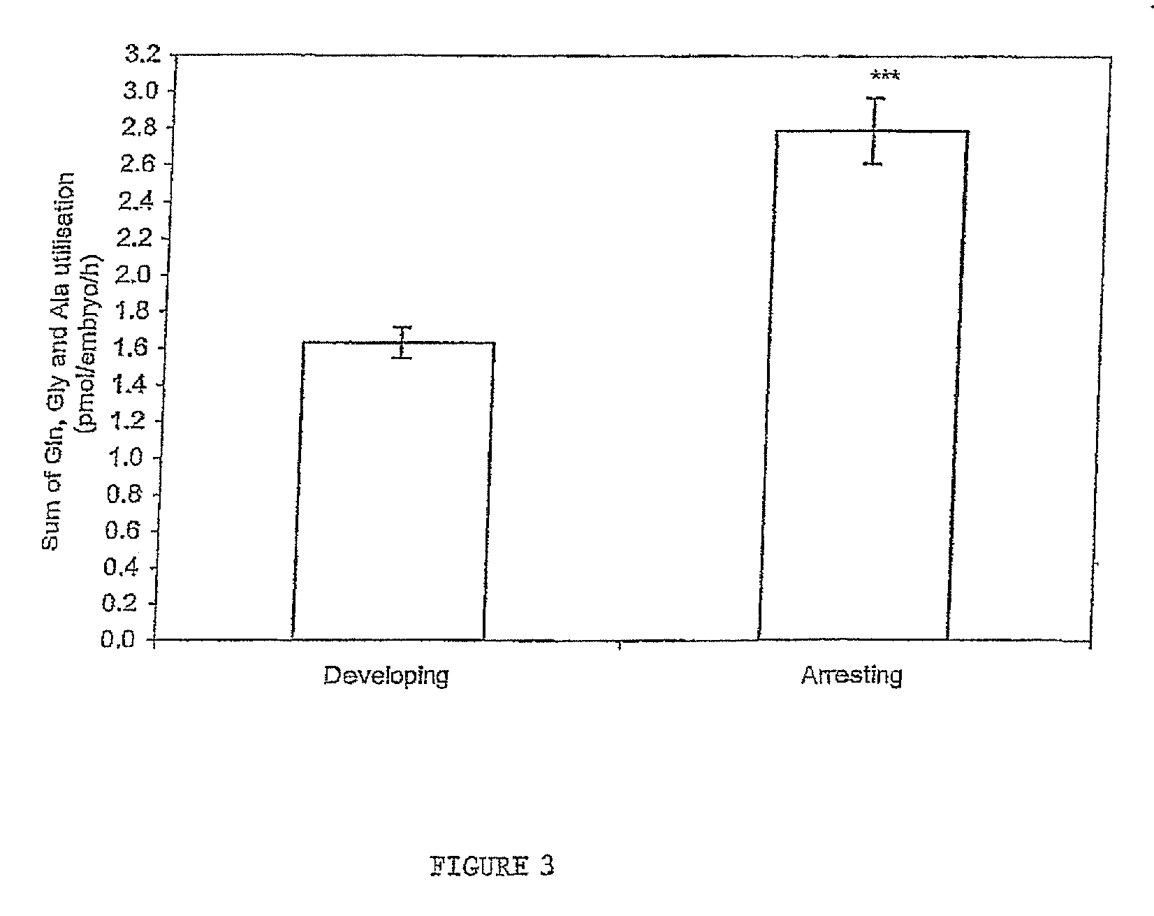 Method of assessing the viability of thawed developmentally competent embryos