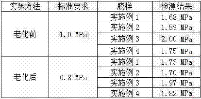 Environment-friendly and decorative nail-free glue and preparation method thereof