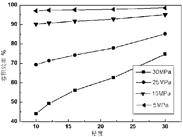 Efficient hydraulic oil with high viscosity indexes